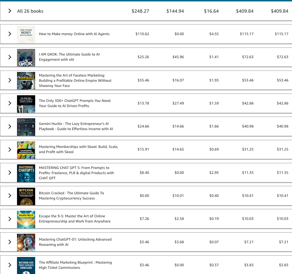 royalty profits ai review